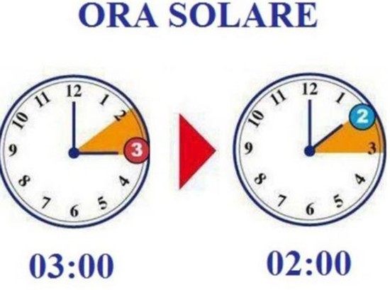 ora solare