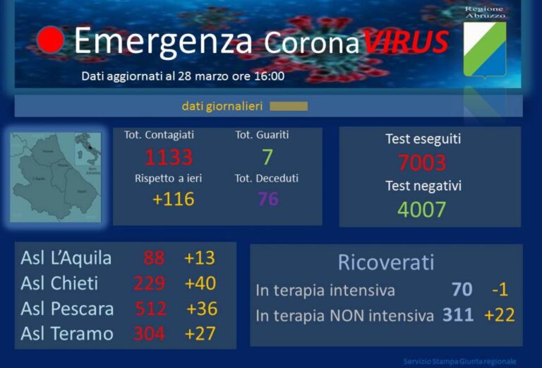 emergenza-coronavirus-28-marzo-base-aggiornamenti